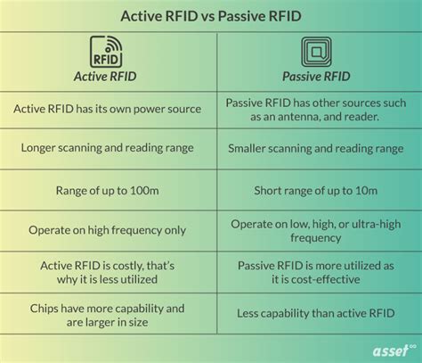 comparison between active and passive rfid tags|where are active rfid used.